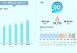 무역 전쟁에도 아랑곳…디지털 수출 길 뚫는 게임 산업