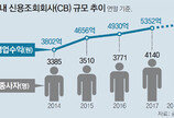 빅데이터 금융산업 세분화해 육성… 진입 문턱도 낮춘다