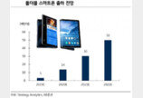 폴더블폰, 2022년 5000만대 예상…스마트폰 시장 활력소 기대