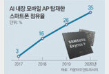 갤S10에 7배 빠른 ‘모바일 두뇌’ 탑재