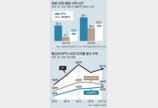 시청까지 34초… 유료VOD 짜증나는 광고 더 길어졌다