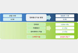 [4차 산업혁명과 직업의 미래] 9. 스마트 시티의 현재와 미래사회