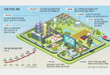 세계 첫 5G시대… AI-VR-자율차 ‘새 세상’ 열린다