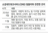 ‘음란물 차단’ 텀블러, ‘소수자 억압’ 비난 화살