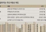 올해 종합부동산세 세율 상향… 신혼 생애 최초 주택은 취득세 감면