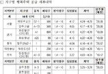 LH, 행복주택 전국 3719세대 청약접수 실시