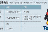 게임시장 공룡 떠오른 텐센트… “한국, 中하청업체 전락 우려”