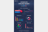 국내 모바일 게임 시장, 상위 10개 게임이 전체 매출 50% 차지