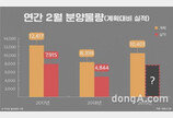 2월 전국 1만401가구 일반분양 대기… 수도권·지방 흥행 양극화 전망