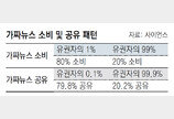 “트럼프 大選 당시 ‘가짜뉴스’, 소수가 주도했다”