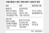 유튜브에 떠도는 ‘지하철 보안구역’