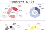 ‘거침없는’ 넷마블 ‘밍기적’ 카카오…넥슨 인수전 승자는?