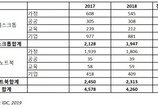 7년 연속 하락한 2018년 PC 시장, 탈출구는?