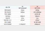 5G 경쟁, 글로벌 선점을 위한 중요성