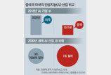 “美-中 AI개발 경쟁, 첨단기술 新냉전의 시작”