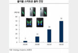 삼성전자 폴더블폰·5G폰, 침체된 스마트폰 시장 ‘구원투수’ 될까