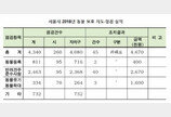 펫숍·동물병원 등 동물관련업소에 암행어사 뜬다