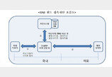 정부 “해외 불법사이트 접속 차단 해제, KT 과잉 차단 때문”