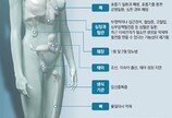 “미세먼지, 천식 유발하고 피부노화-정신질환에 직접 관여”