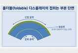 ‘갤럭시폴드’ 디스플레이, 1만번 이상 접어도 끄떡없는 기술적 배경은