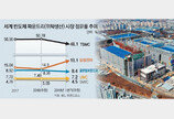 파운드리 1위 향해… 속도내는 삼성