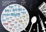 마약 사건 ‘눈덩이’… 버닝썬-승리-황하나 최다 검색