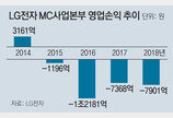 LG전자, 스마트폰 국내생산 연내 접는다