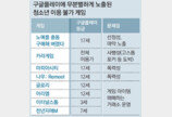 [단독]‘청불 게임’ 무차별 유통되는 구글플레이