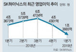 SK하이닉스, 1분기 영업익 69% 급감