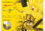 반도체 불황에도 非메모리는 ‘선방’