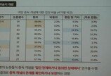 윤태진 연세대 교수 "한국의 게임연구 논문, 90%가 질병이라는 전제로 시작"