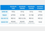 [금융 in IT] 연금저축보험, 공시이율·최저보증이율 등 꼼꼼히 따져보자