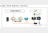 LH, 공공분양주택에 스마트홈 구축 