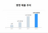 챠오츄르 등에 업은 팻맨, 2년째 연매출 100억원 돌파