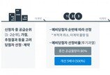 [금융 in IT] 주택청약제도, 복잡한 청약제도부터 걸림돌