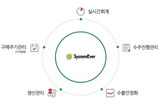 [이제는 SaaS 시대] 권영범 영림원 CEO "시행착오 끝에 얻은 성과"