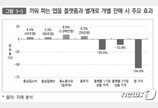 “카카오·네이버 앱 끼워팔기 중단해야…일자리 180만개 증발”