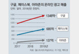 美 대선前 구글-아마존 군기잡기?… 반독점 조사 초읽기