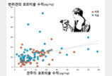 “아프냐? 개도 아프다!”..견주 스트레스 심하면 강아지도 심해