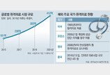 원격의료 기기 허가받아도… ‘철벽 규제’에 현장선 무용지물