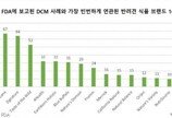 FDA, 반려견 심장병 연관성 우려된 사료브랜드 16개 공표