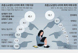 열여섯 여고생 벼랑끝 내몬 ‘온라인 집단 따돌림’