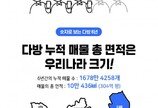 스테이션3, 다방 출범 6주년 인포그래픽 공개