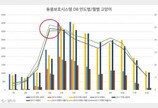 돌아본 2019년 아깽이 대란은 생각보다 심각하다