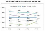 지난해 유실·유기동물 12만 마리..역대 최대