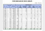 유실·유기동물 역대 최대..'동물등록 대대적 단속 빈말 아닐 수도..'