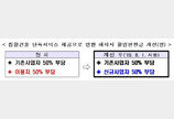 이사 건물 ‘전속계약’으로 인터넷 교체 시 위약금 전액 감면된다