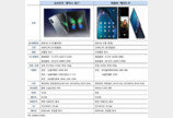 갤럭시 폴드·화웨이 메이트X ‘폴더블폰 격돌’…“만만찮은 승부”
