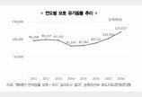 반려동물세 도입 논의 수면 위로 부상하나