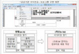 ‘hwp 서식’ 유료 소프트웨어 없이 9월부터 무료로 작성 가능